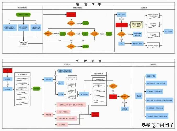 项目管理知识体系指南pdf