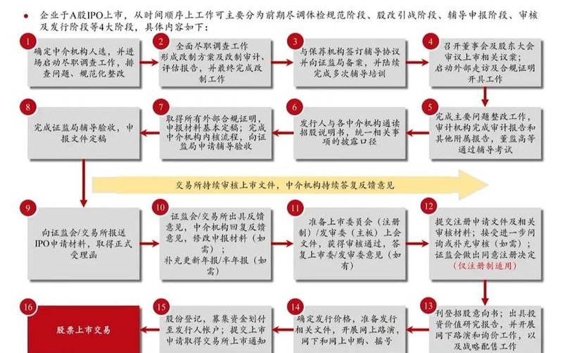 知识产权入股相关法律问题
