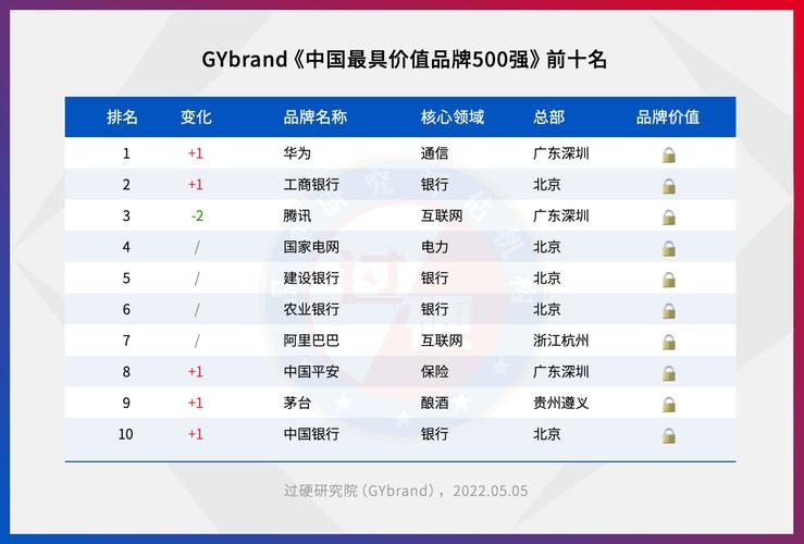 品牌常识培训