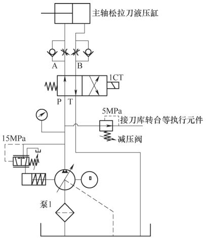 数控机床维修改造技术
