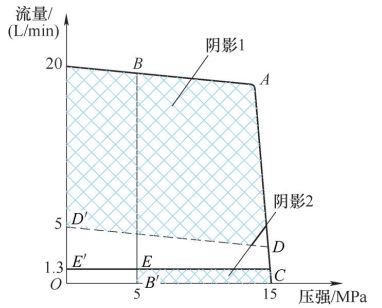 数控机床维修改造技术