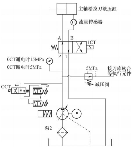 数控机床维修改造技术