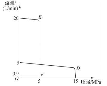 数控机床维修改造技术