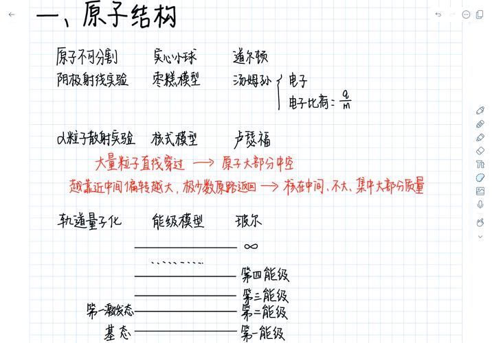 First theory of density general theory