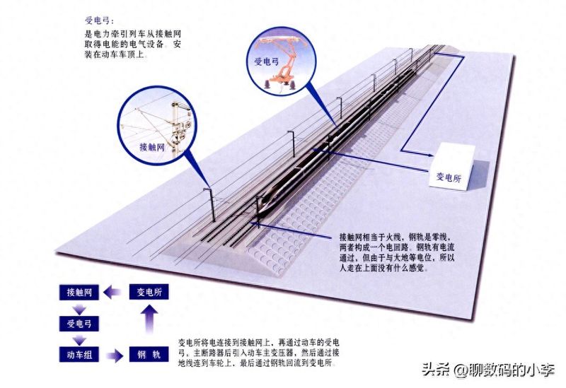 火车受电弓工作原理
