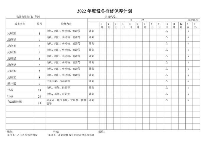 设备维修保养措施
