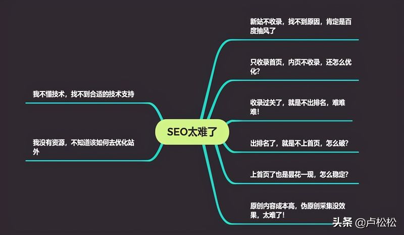 黑帽seo犯法吗