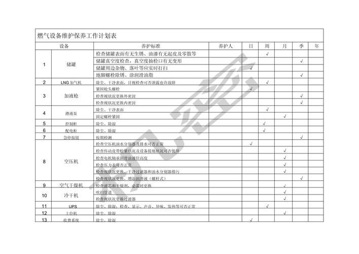 设备检维修保养&
