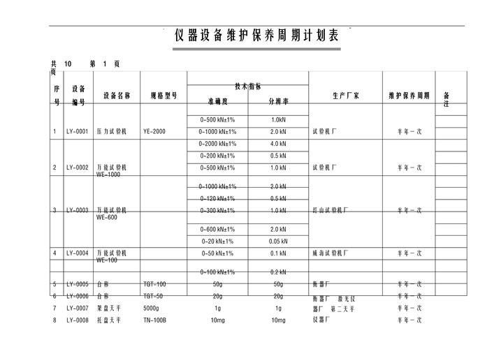 设备检维修保养&