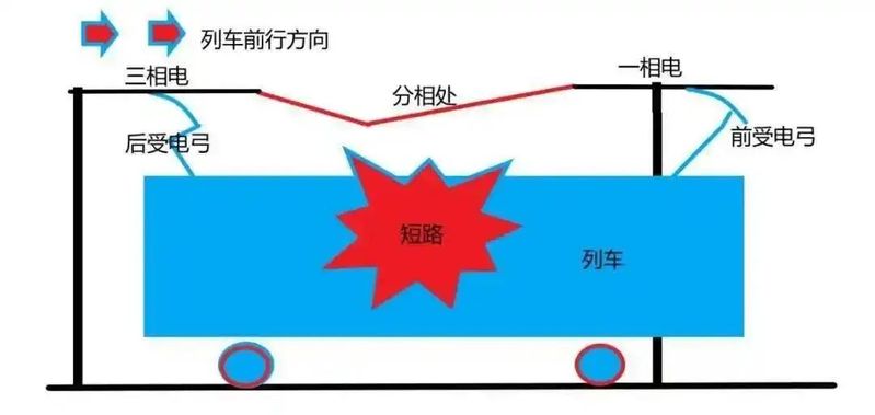 火车受电弓工作原理