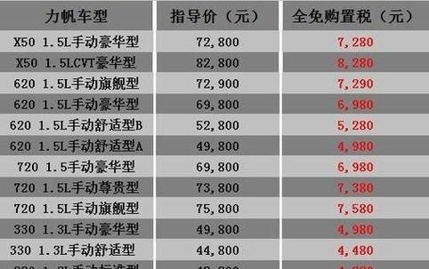 购车税费怎样计算公式