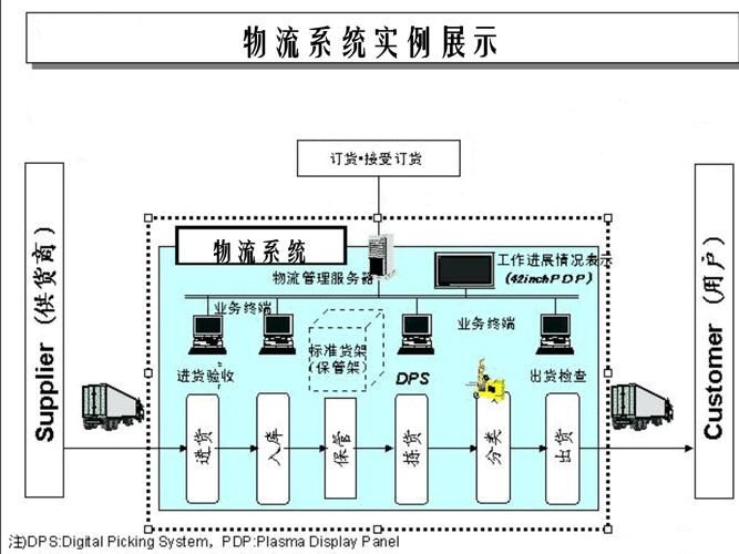 物流的基础知识
