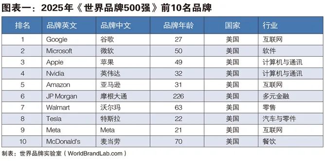 品牌常识培训