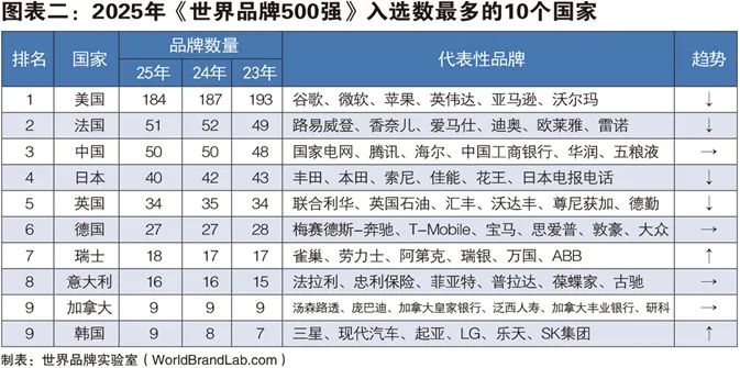 品牌常识培训