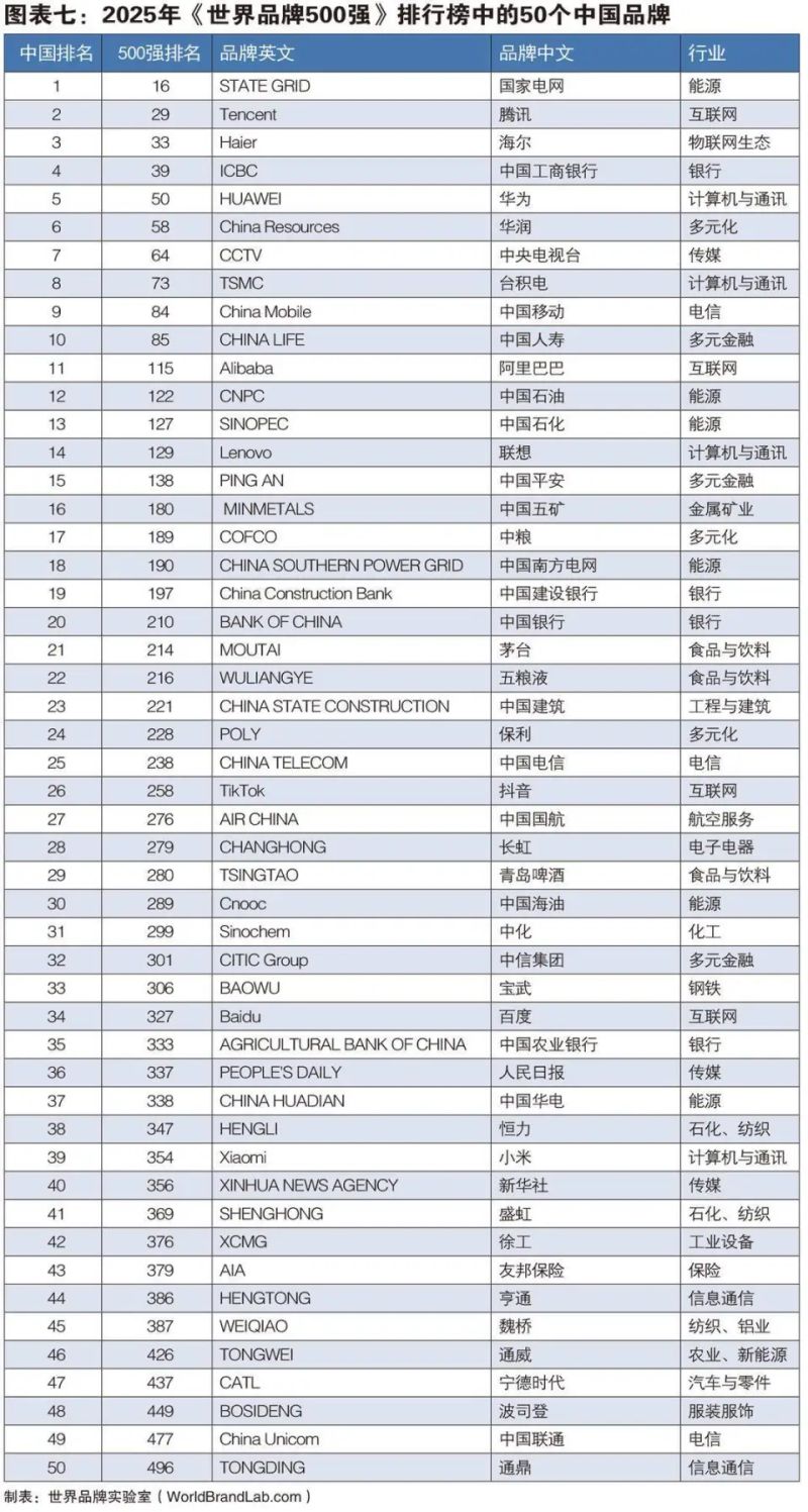 品牌常识培训