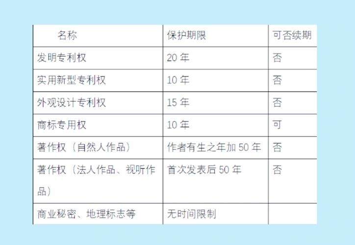 工程设计图 知识产权归属