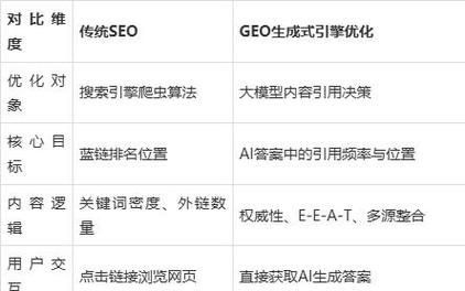 在线seo外链工具软件