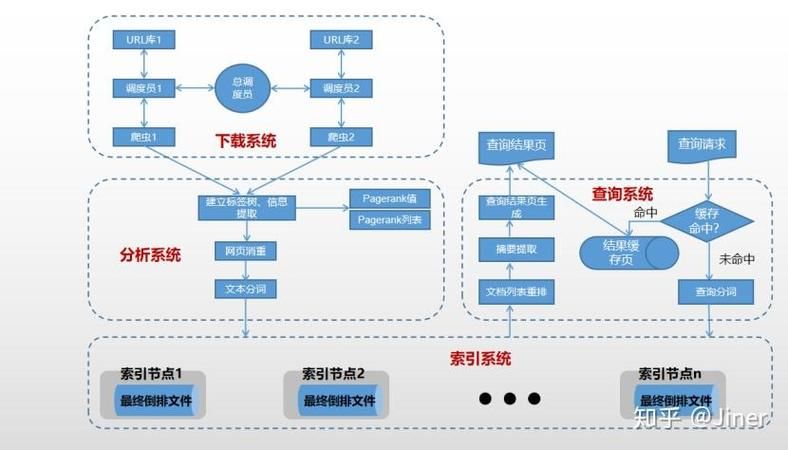 目录搜索引擎工作原理