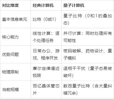 量子计算原理