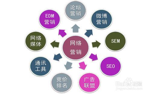极客seo