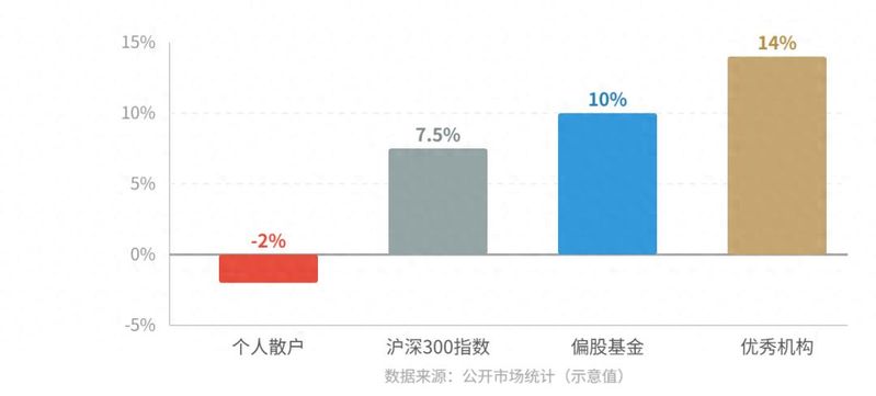 投资理财网站排名