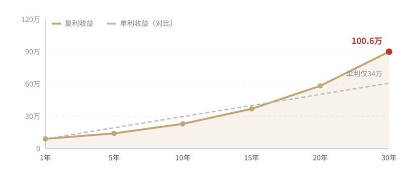 投资理财网站排名