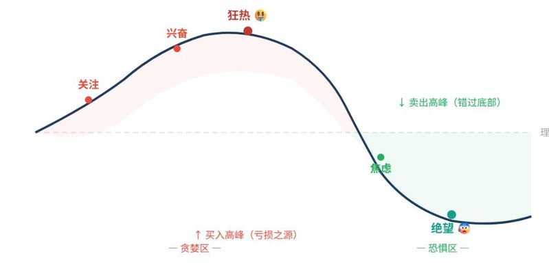投资理财网站排名