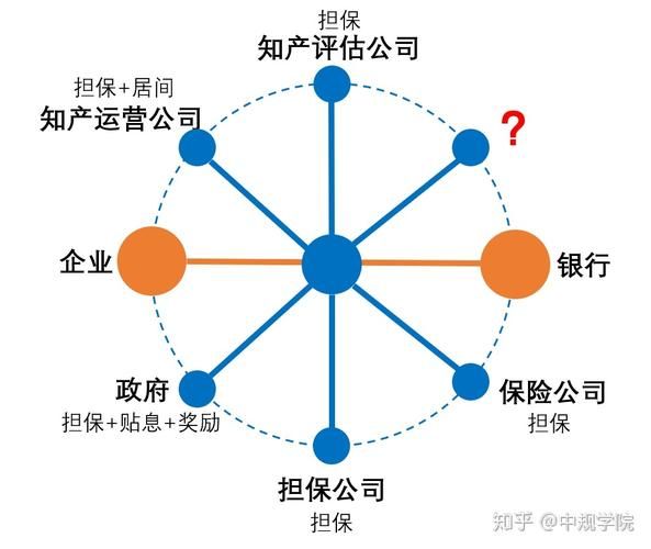 建筑工程设计合同知识产权约定条款的相关内容是什么