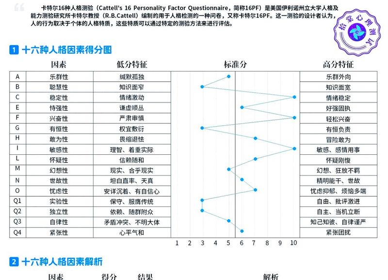 心理测验原理和应用
