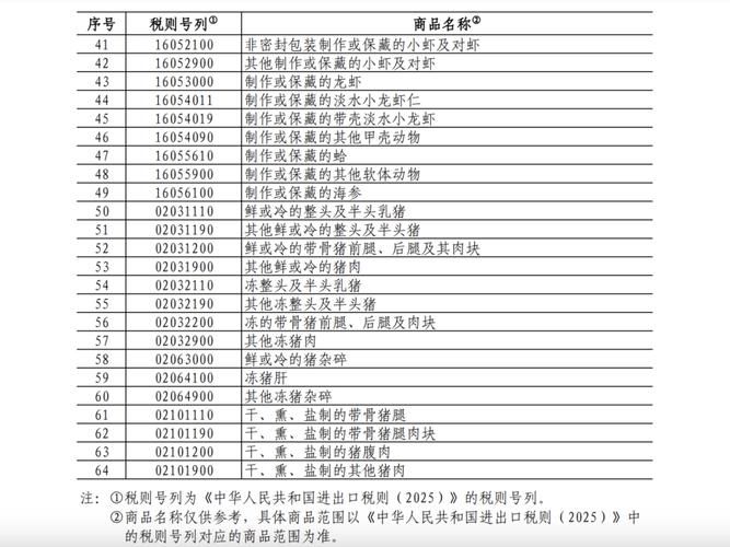 化妆品关税
