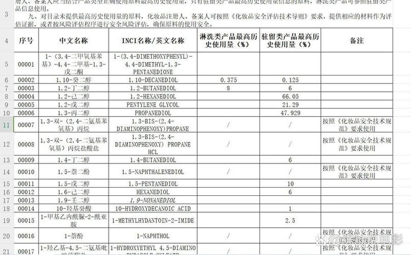 化妆品关税