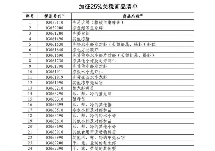 化妆品关税