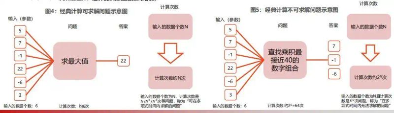 Quantum calculation principles
