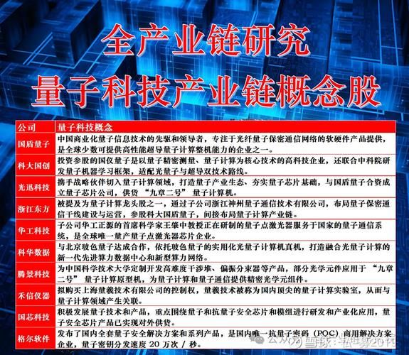 量子计算原理