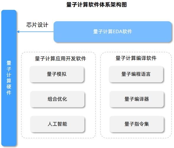 量子计算原理