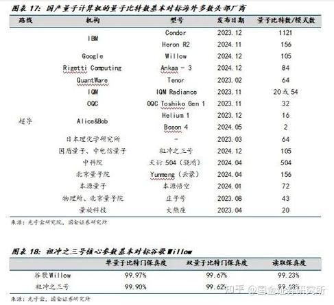 量子计算原理