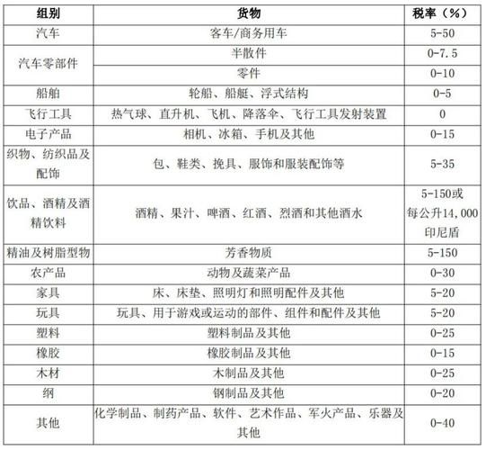 化妆品关税