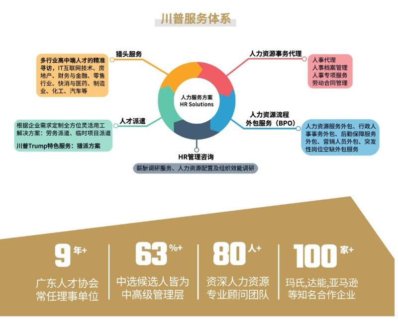 猎头网站排名
