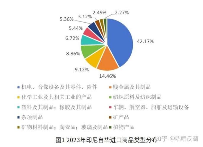 化妆品关税
