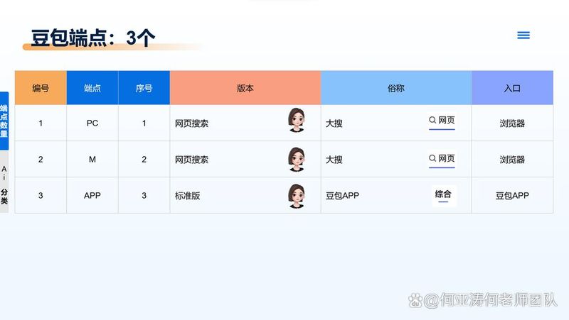 关键词排名seo技术