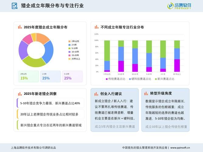 猎头网站排名