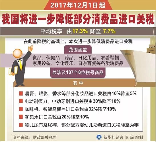 化妆品关税