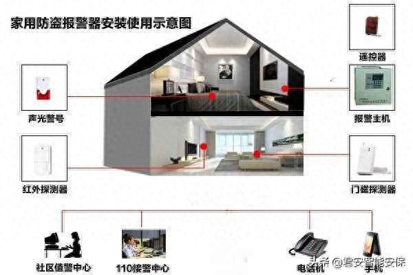 家用报警器多少钱