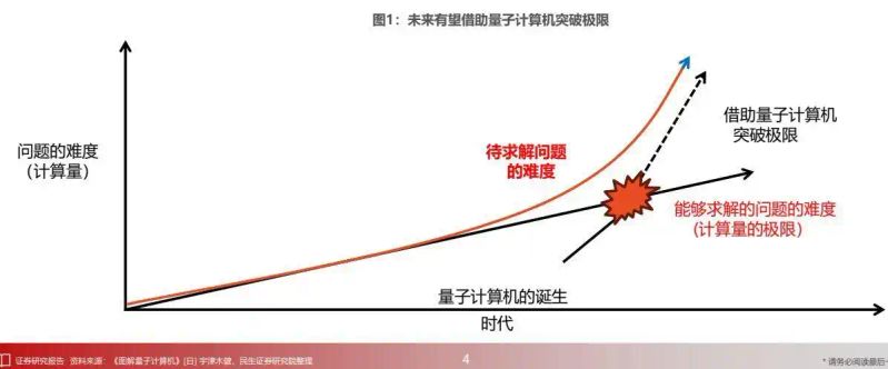 量子计算原理