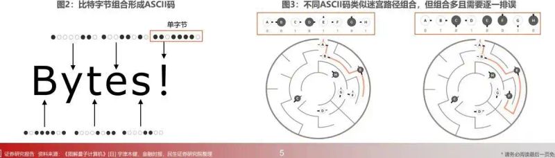 量子计算原理