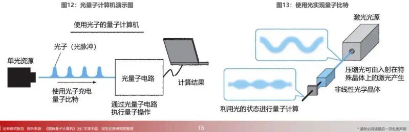 量子计算原理
