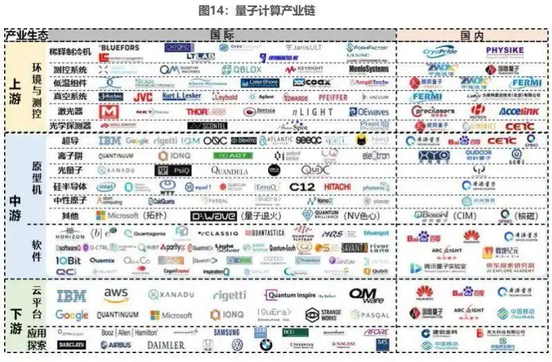 量子计算原理