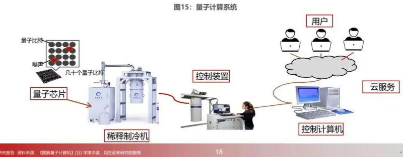 量子计算原理