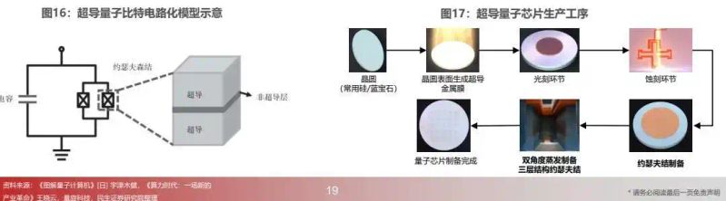 量子计算原理