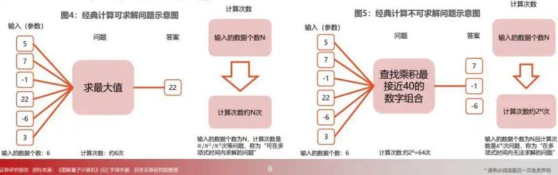 量子计算原理